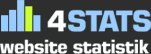 4stats website statistik